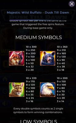Medium Value Symbols Paytable