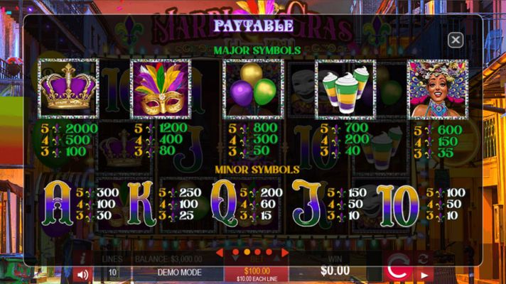 Paytable