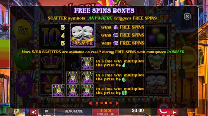 Free Spin Feature Rules