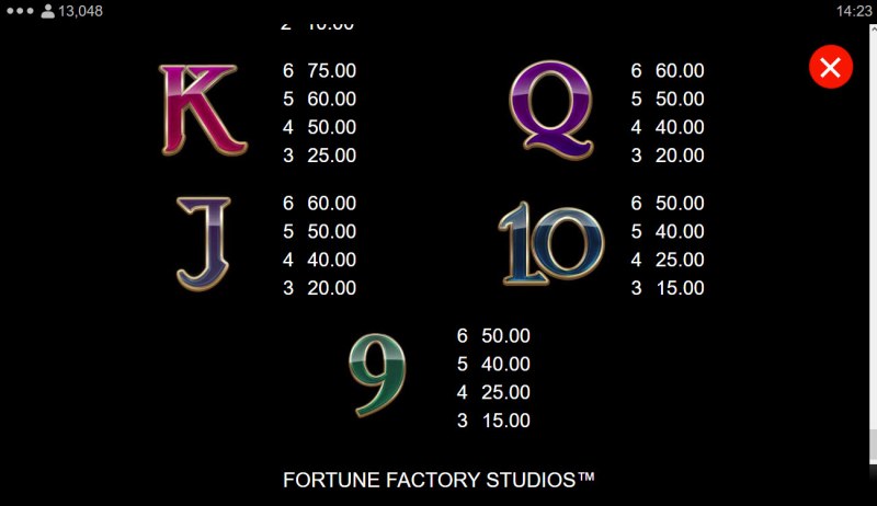 Low Value Symbols Paytable