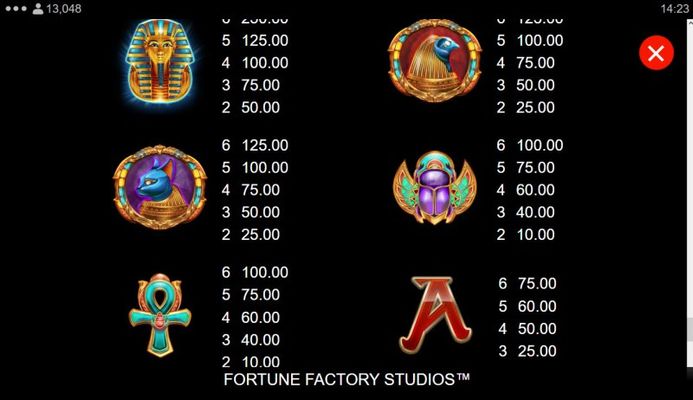 High Value Symbols Paytable