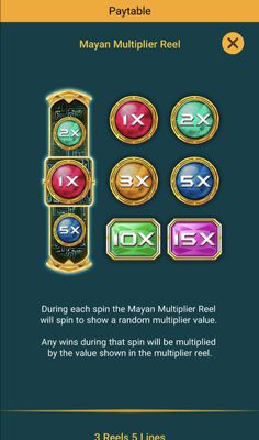Multiplier Reel
