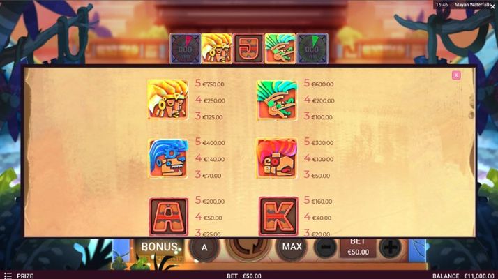High Value Symbols Paytable