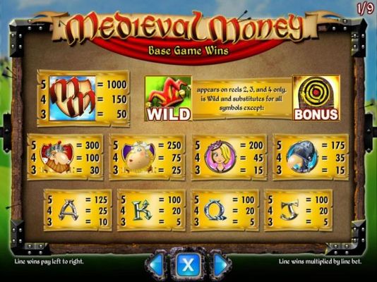 Slot game symbols paytable - Base Game