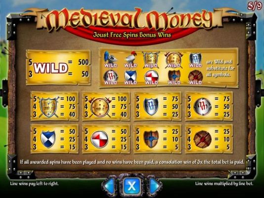 Slot game symbols paytable - Joust Free Spins Bonus Wins