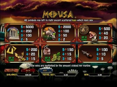 slot game symbols paytable offering a 5000 coin max payout