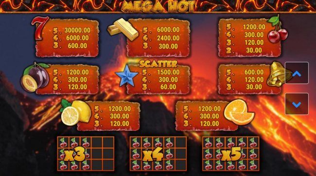 Slot game symbols paytable