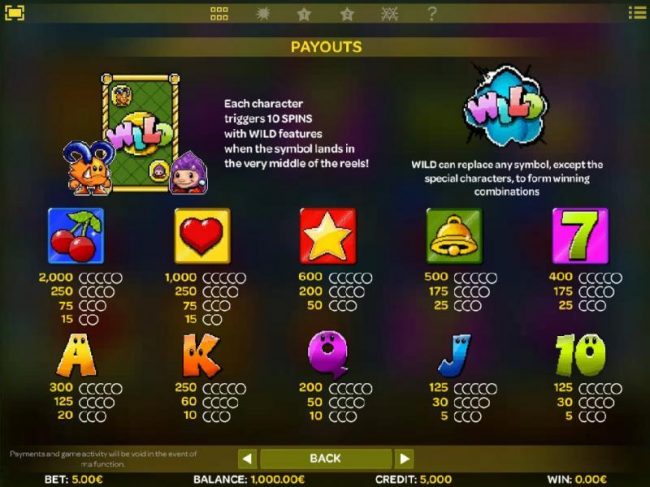 Slot game symbols paytable