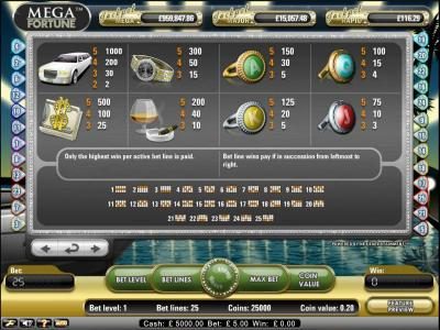 Mega Fortune Slot Game payout table and paylines