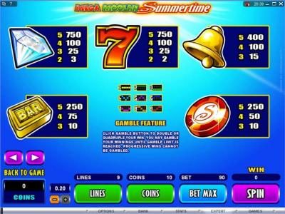 Slot game symbols paytable