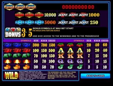 slot game symbols paytable