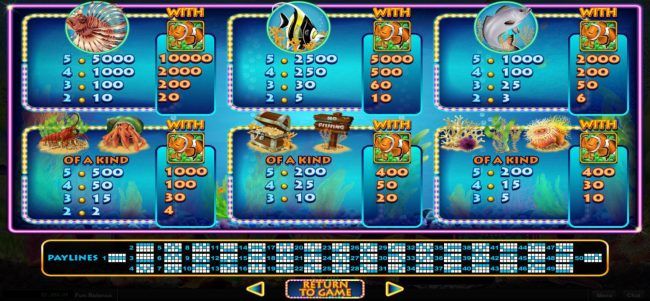 Slot game symbols paytable.