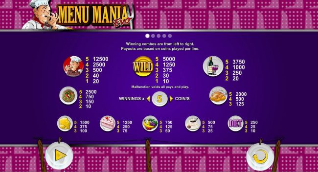 Slot game symbols paytable