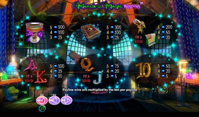 Slot game symbols paytable