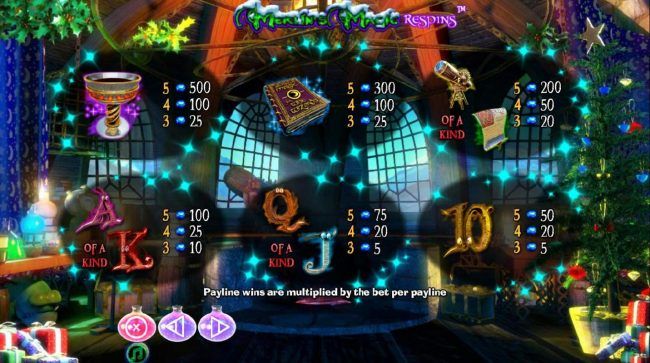 Slot game symbols paytable