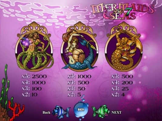 High value slot game symbols paytable.