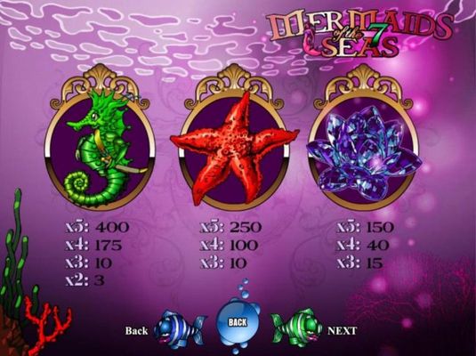 Medium Value Slot Game  Symbols Paytable.