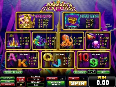 wild, scatter and slot game symbols paytable