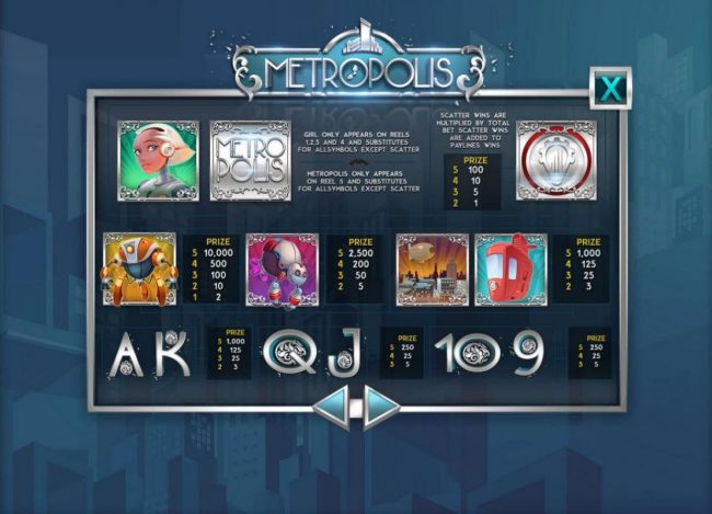 Slot game symbols paytable feature robot inspired icons.