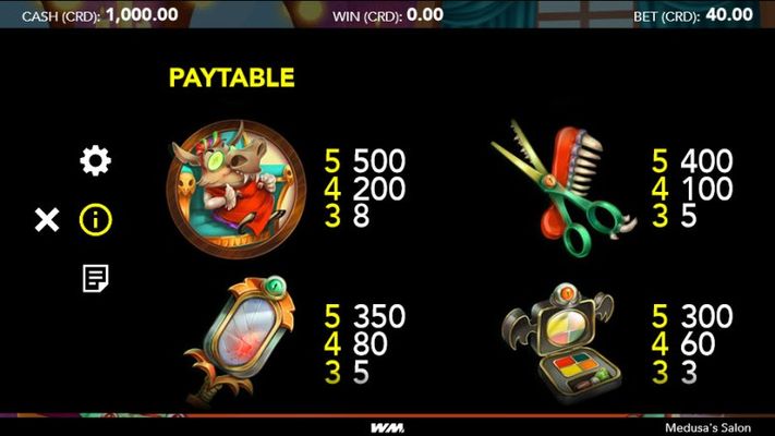 Medium Value Symbols Paytable