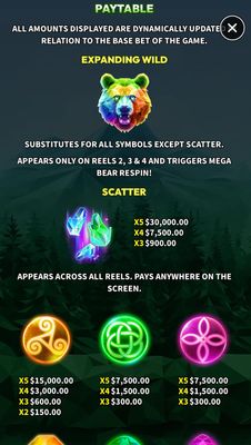 Wild and Scatter Rules
