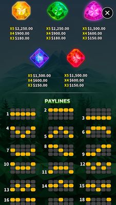 Paytable