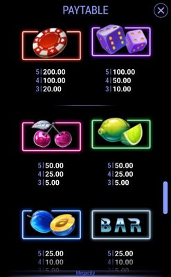 Medium Value Symbols Paytable