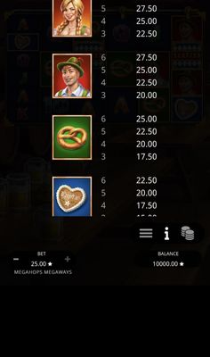 High Value Symbols Paytable