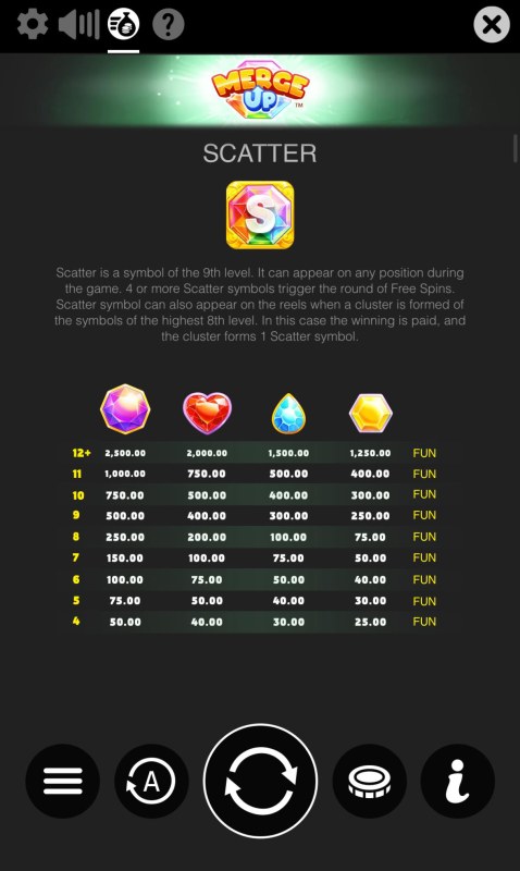 High Value Symbols Paytable