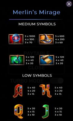 Paytable