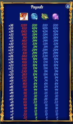High Value Symbols Paytable