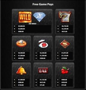 Free Games Paytable