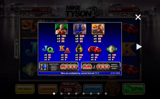 Slot game symbols paytable