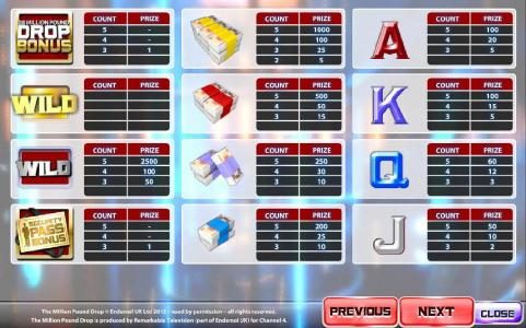 slot game symbols paytable