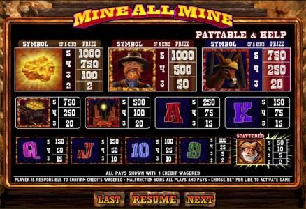 Slot game symbols paytable