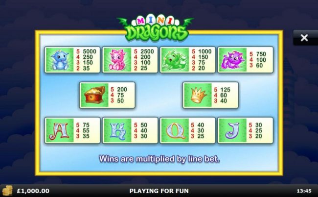 Slot game symbols paytable featuring dragon inspired icons.