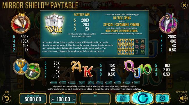 Paytable