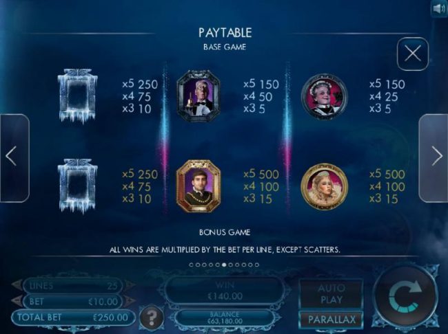 Medium Value Slot Game  Symbols Paytable