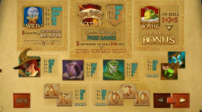 Slot game symbols paytable.