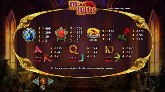 Slot game symbols paytable