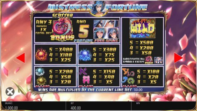 Slot game symbols paytable