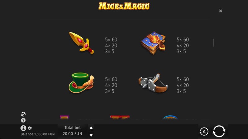 Medium Value Symbols Paytable