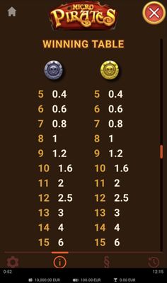 Low Value Symbols Paytable