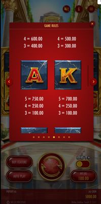 Low Value Symbols Paytable