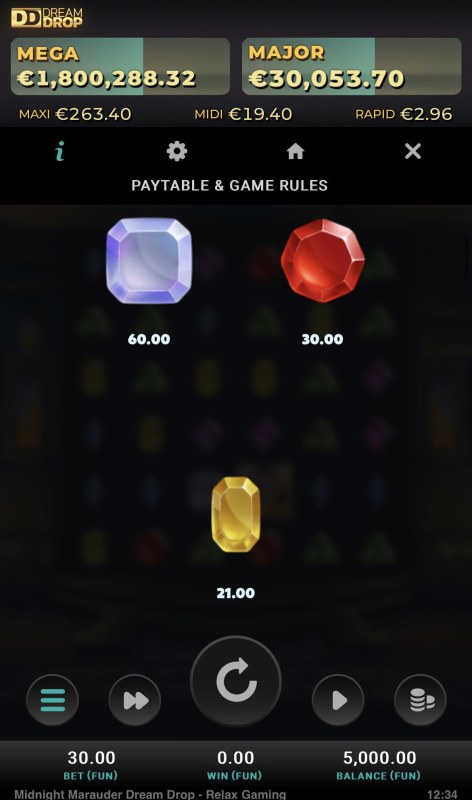 High Value Symbols Paytable