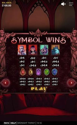 Paytable