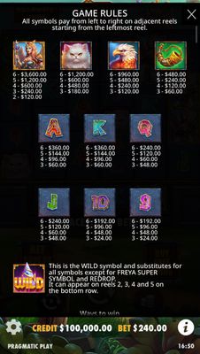 Paytable