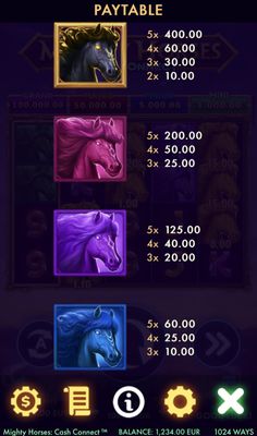 High Value Symbols Paytable