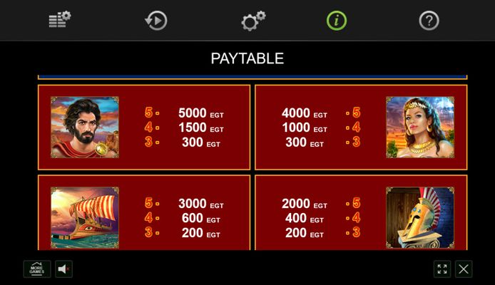 High Value Symbols Paytable