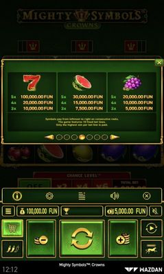 High Value Symbols Paytable